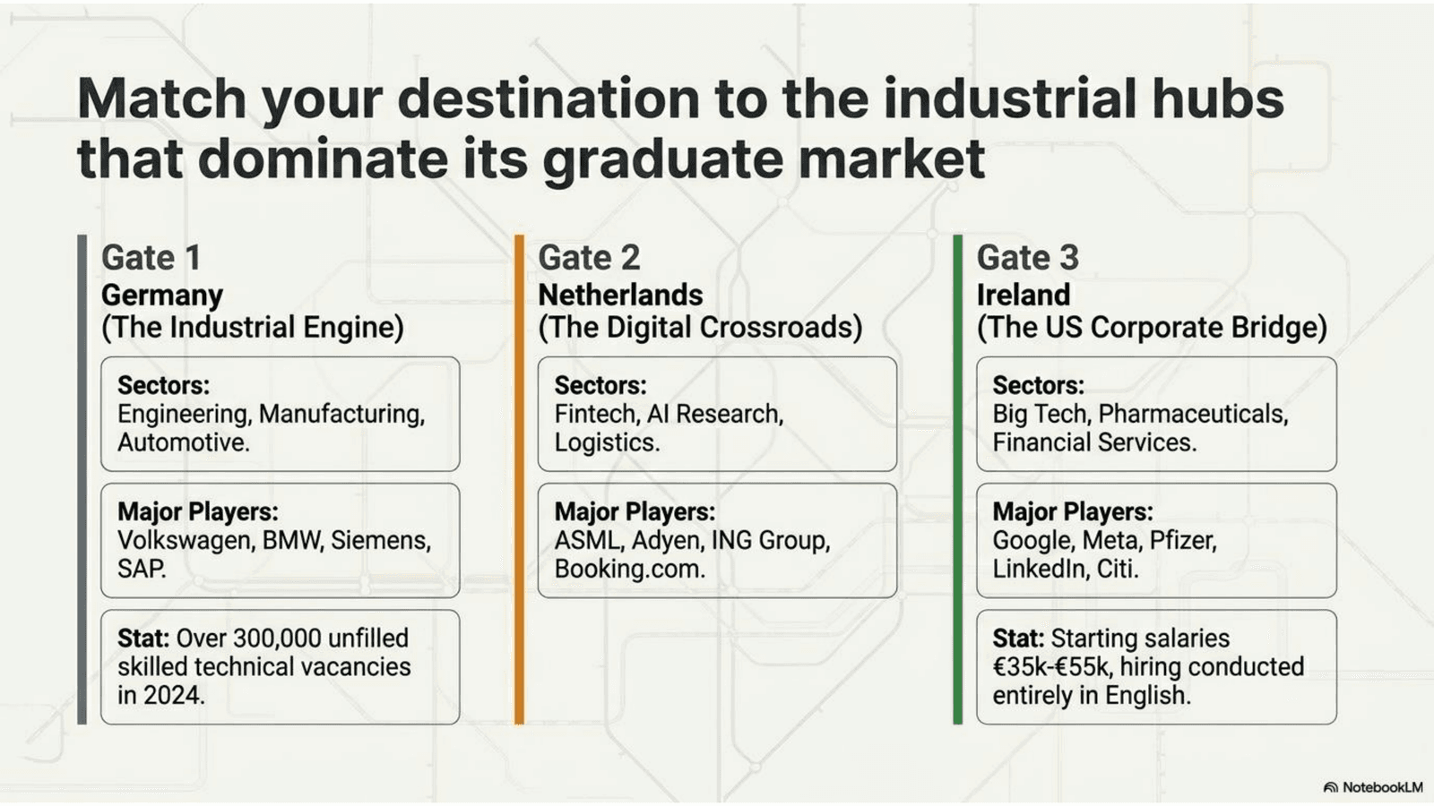 Match your destination to the Industrial hubs that dominate its graduate market